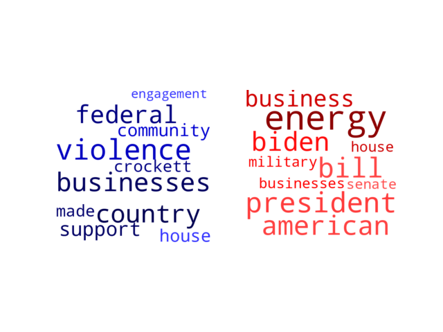 Wordcloud from Friday May 5, 2023.